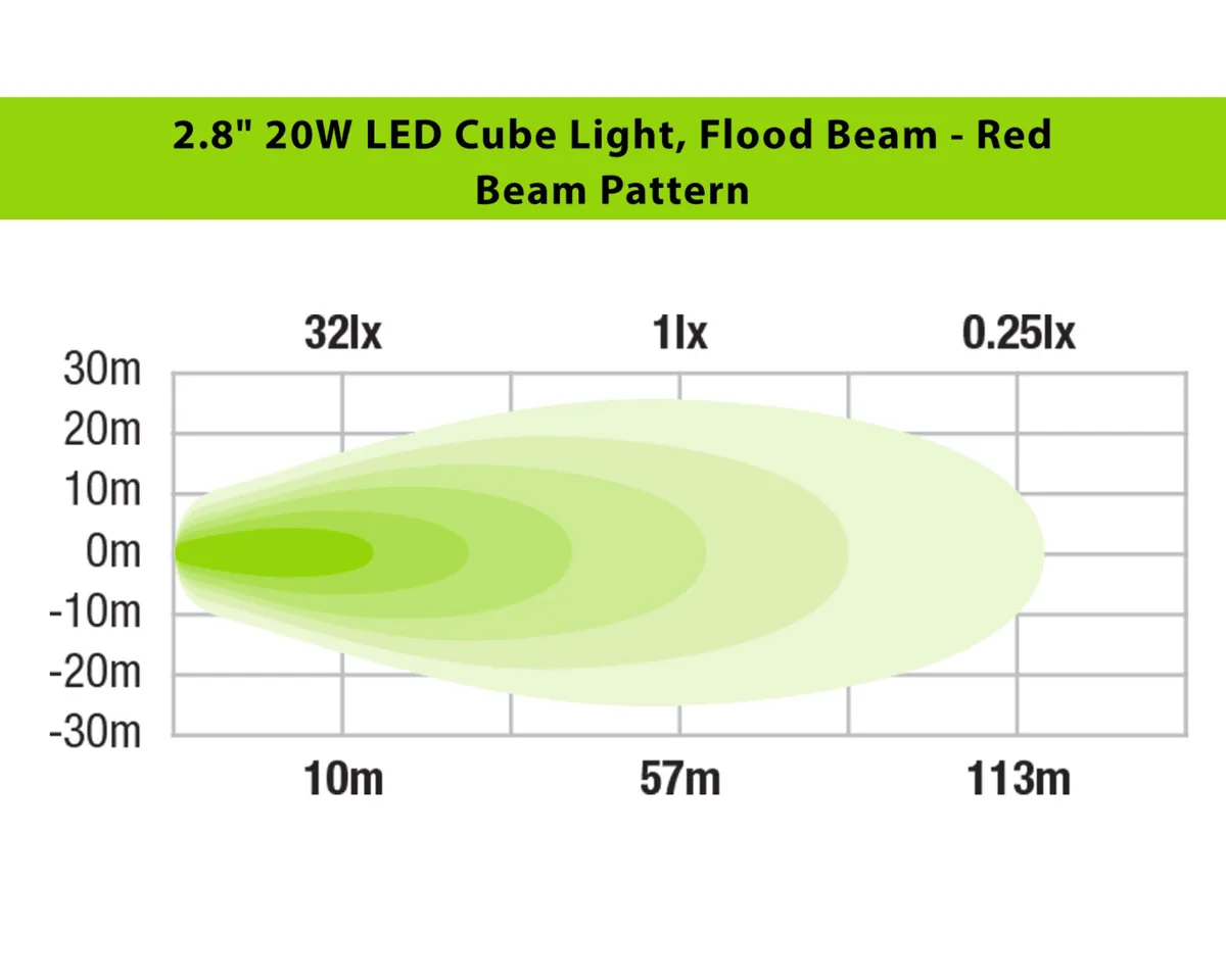 2.8in20w LED Cube Light Kit Flood Beamred product image