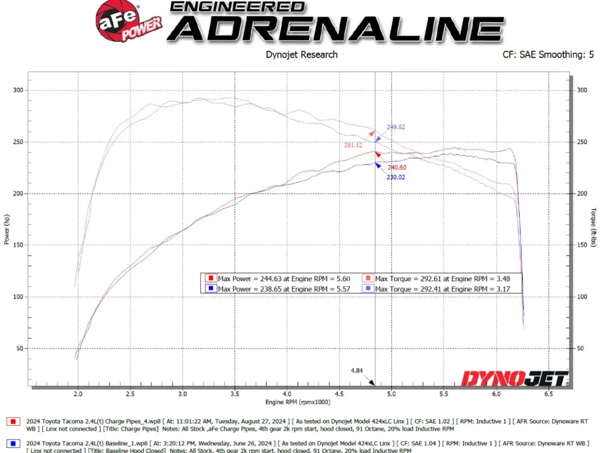BladeRunner 3 IN Aluminum Cold Charge Pipe Black Toyota Tacoma 24-25 L4-2.4L (t) product image
