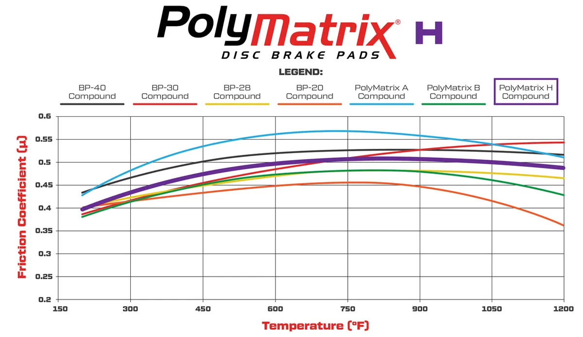 Original Equipment Pads - 15H-8297K product image
