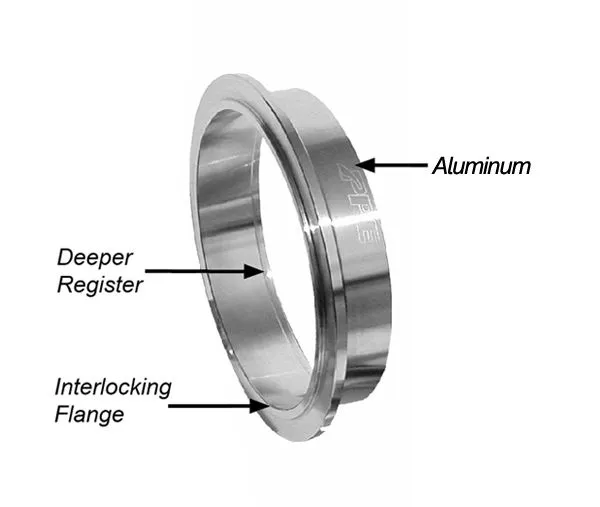 1.5 Inch QR Aluminum V-Band 3 Pc Set 1C 1M 1F PPE Diesel product image