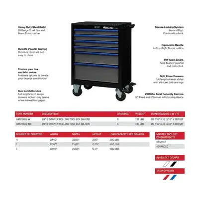 Boxo Tools Pro Series 26in 6drawer Bottom Roll Cabinet W/217pc Tool Set Gloss White Blue Trim