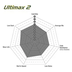 Ultimax OEM Replacement Brake Pads; FMSI Pad No. D2172; Solid; 328mm Dia.; 77mm Height; 12mm Thick; 72mm Center Hole Dia.; Pad Dimensions: 80 x 66 x 15mm; product image