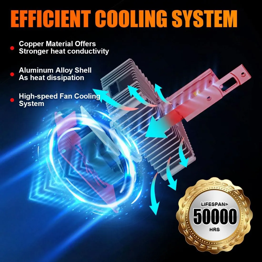 D5S LED Light Bulbs 120W High Power 6500K Cool White product image