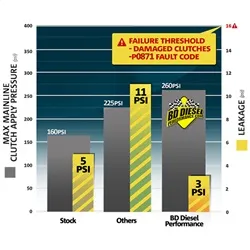 Protect68 Gasket Plate Kit; Incl. Valve Body Separator Plate/Valve Body Baskets/Pan Gasket/3 Doughnut Seals/Check Ball; product image