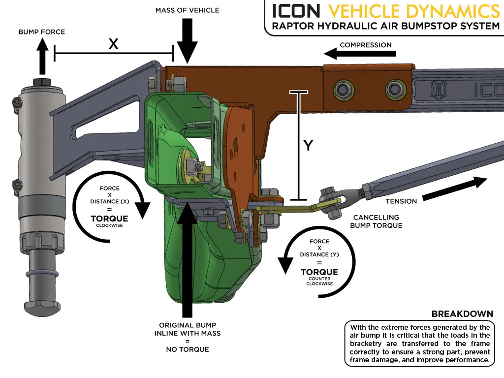 ICON 2010-14 Ford Raptor Rear Air Bump Kit product image