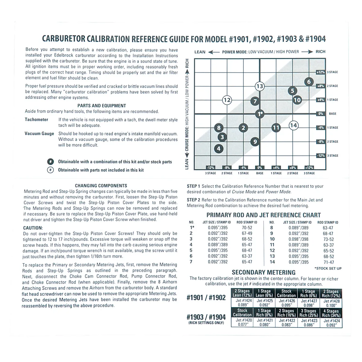 Edelbrock 1940 Edelbrock AVS2 Series Carburetor Calibration Kit #1940 product image
