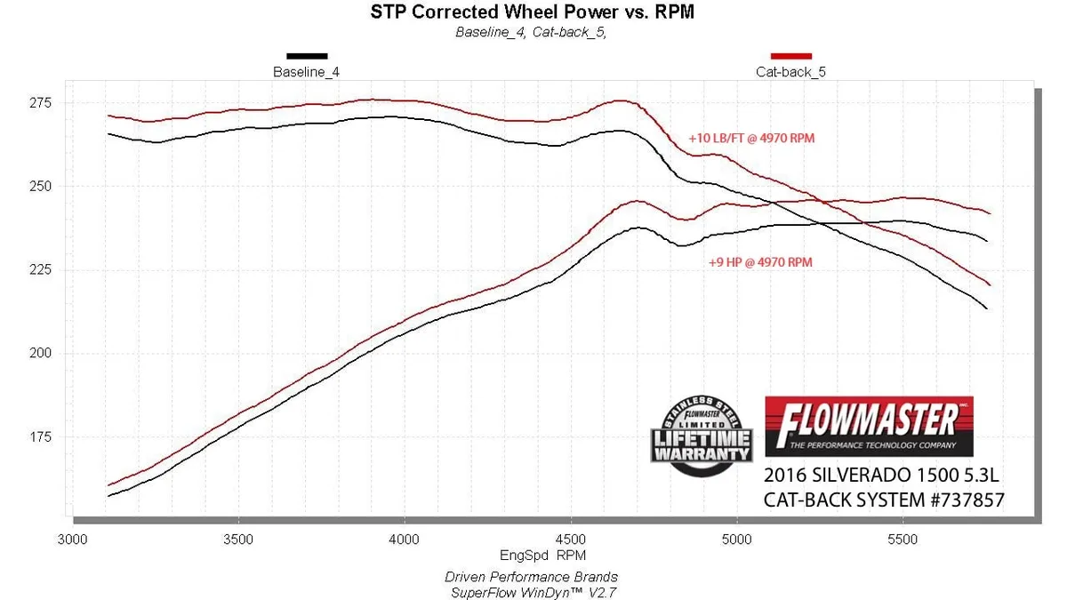 Flowmaster Signature Series Exhaust System product image