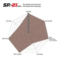 EBC Brakes S32 Kits EBC SR-11/SR-21 Series Brake Pads And SG Rotor; Front/Rear; FMSI pad No. D1382/D1383; Vented; 5/5 Bolt; 380/380mm Dia.; 49/62mm Height:34/30mm Thick;