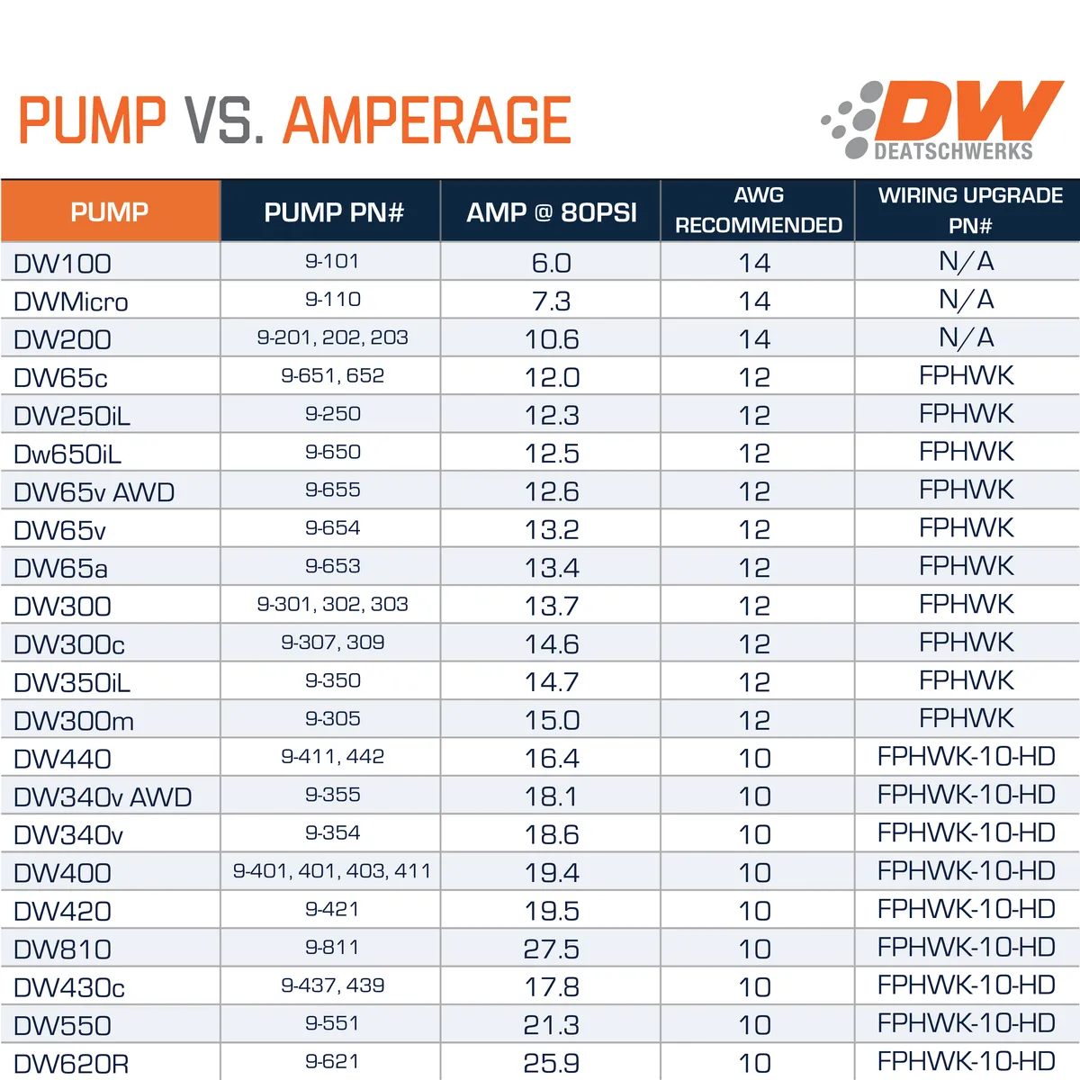 DW65C Fuel pump for Evo X/Mazda/Honda/Toyota product image
