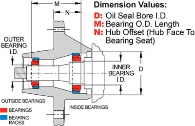 Wilwood Brakes Wilwood Hub Assemblyventedmoparbe Body62-72