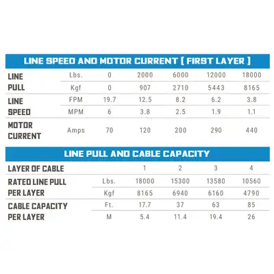 Superwinch Tiger Shark 18000SR 18000lb 12V DC Winch with Synthetic Rope Black - 1518001