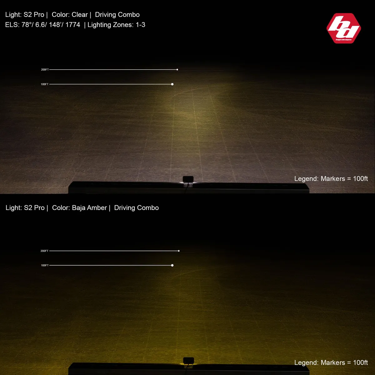 LED Work Light Clear Lens Driving Combo Pattern S2 Pro Baja Designs product image