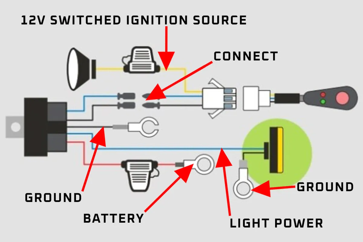 Wiring Harness Loomlight Bar / Working Light product image