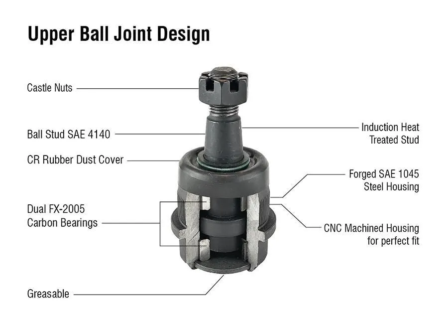 KIT162 - Dodge Ram Super HD Ball Joint Kit - (2) BJ107, (2) BJ149 product image