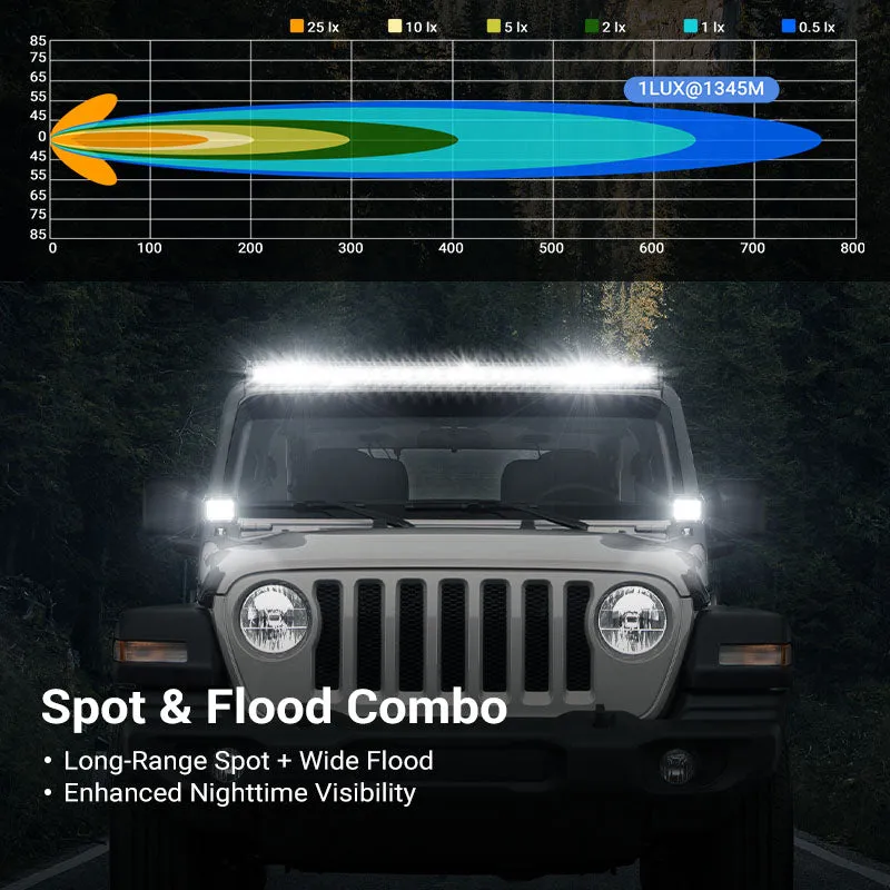 "52"" Jeep Light Bar & Pods & Brackets for 2018-Later Wrangler JL JLU & Gladiator | Prevail Series" product image