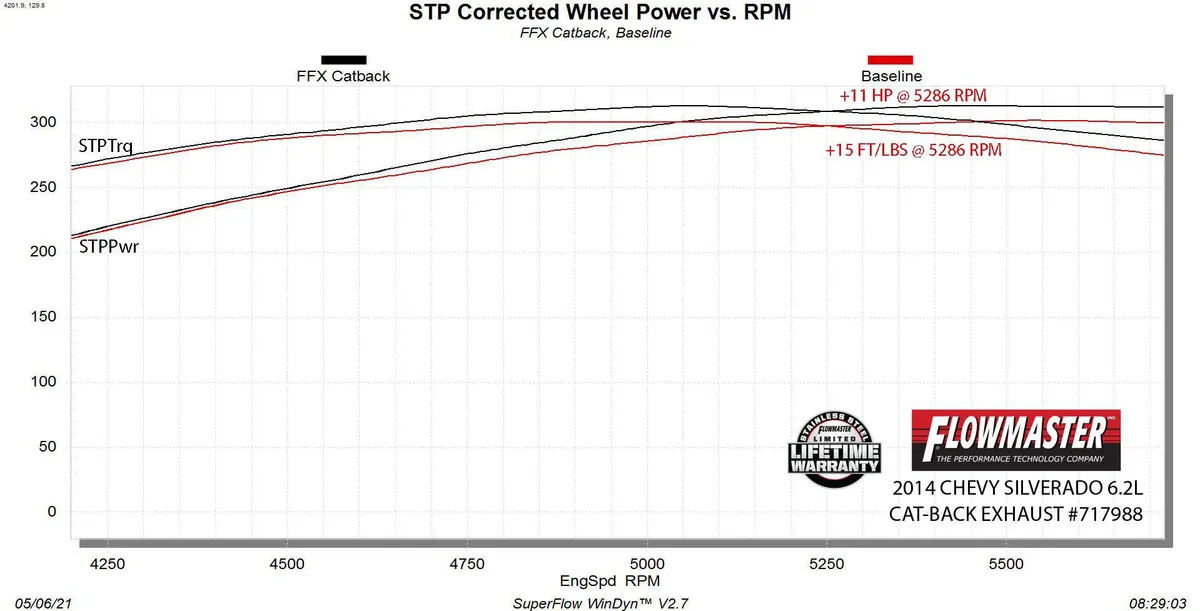 Flowmaster Flow FX Cat-Back Exhaust System product image