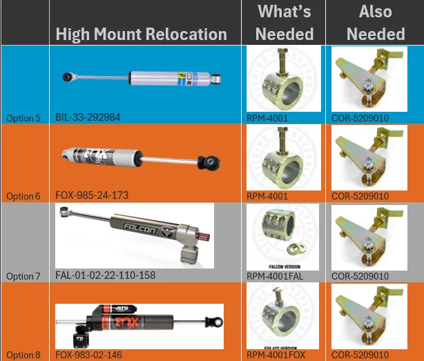 FOX 2.0 ATS Steering Stabilizer- JK/JT/JL 1 5/8 Tie Rod product image