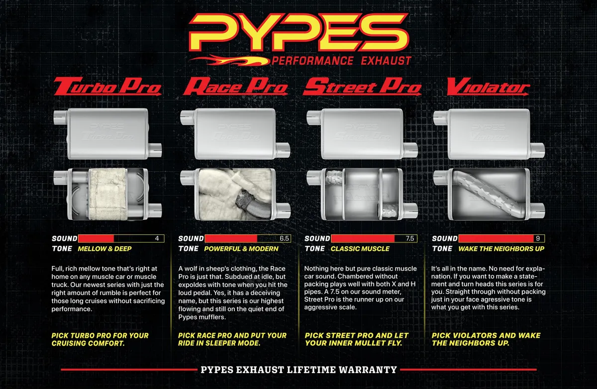 Pypes Performance exhaust Cat Back w/Xchange Exhaust System Split Side Dual Exit 2.5 in Intermediate And Tail Pipe Violator Muffler/Hardware Incl Tip Not Incl Natural 409 Stainless Steel Pypes Exhaust