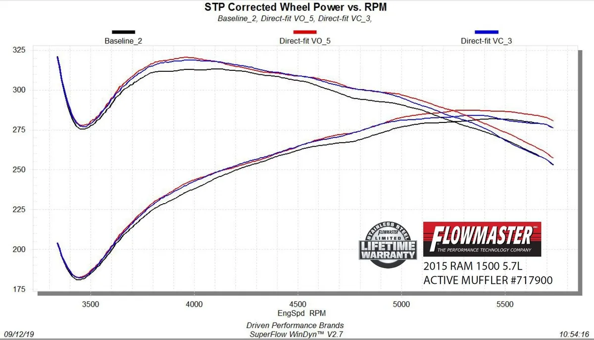 Flowmaster Flow FX Direct Fit Dual Mode Muffler with Active Valve product image