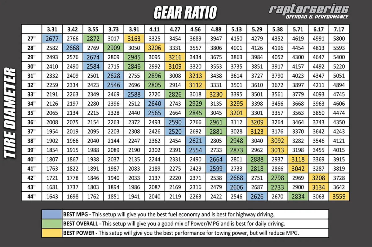 0718 Wrangler Dana 44 Front Axle Ring And Pinion Kit 4.88 Ratio 24 Spl product image