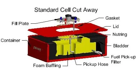 Enduro Cell, Complete Fuel Cell 22-Gallon B Size, ED122B product image