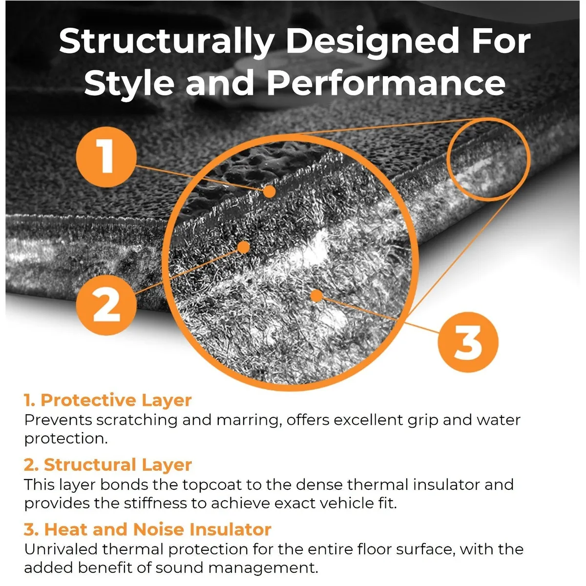 18-23 JL 2DR full vehicle kit front and rear flooring cargo mat wheelhouse covers mesa smoke product image