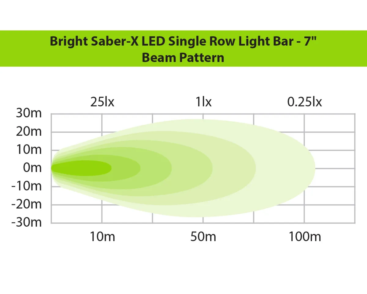 Bright Saber-X LED Single Row Light Bar - 7" product image
