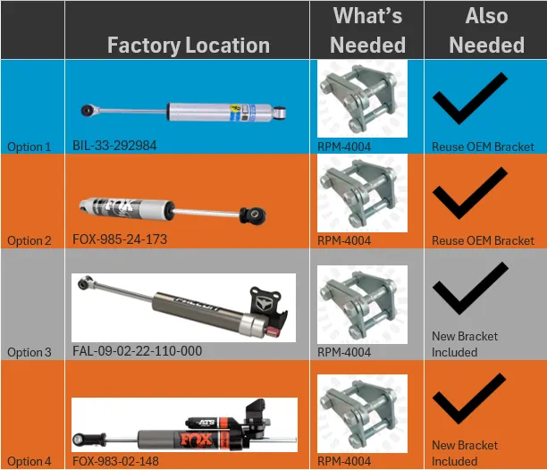 FOX 2.0 ATS Steering Stabilizer- JK/JT/JL 1 5/8 Tie Rod product image