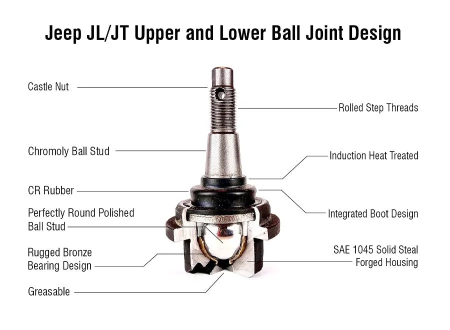 KIT113 - Jeep Wrangler JL and Jeep Gladiator JT Ball Joint Kit - (2) BJ160, (2) BJ161 product image