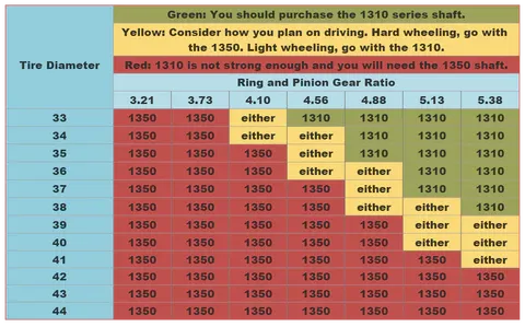 Jeep Wrangler JK - FRONT Rubicon 1350 CV - 2007-2011 product image