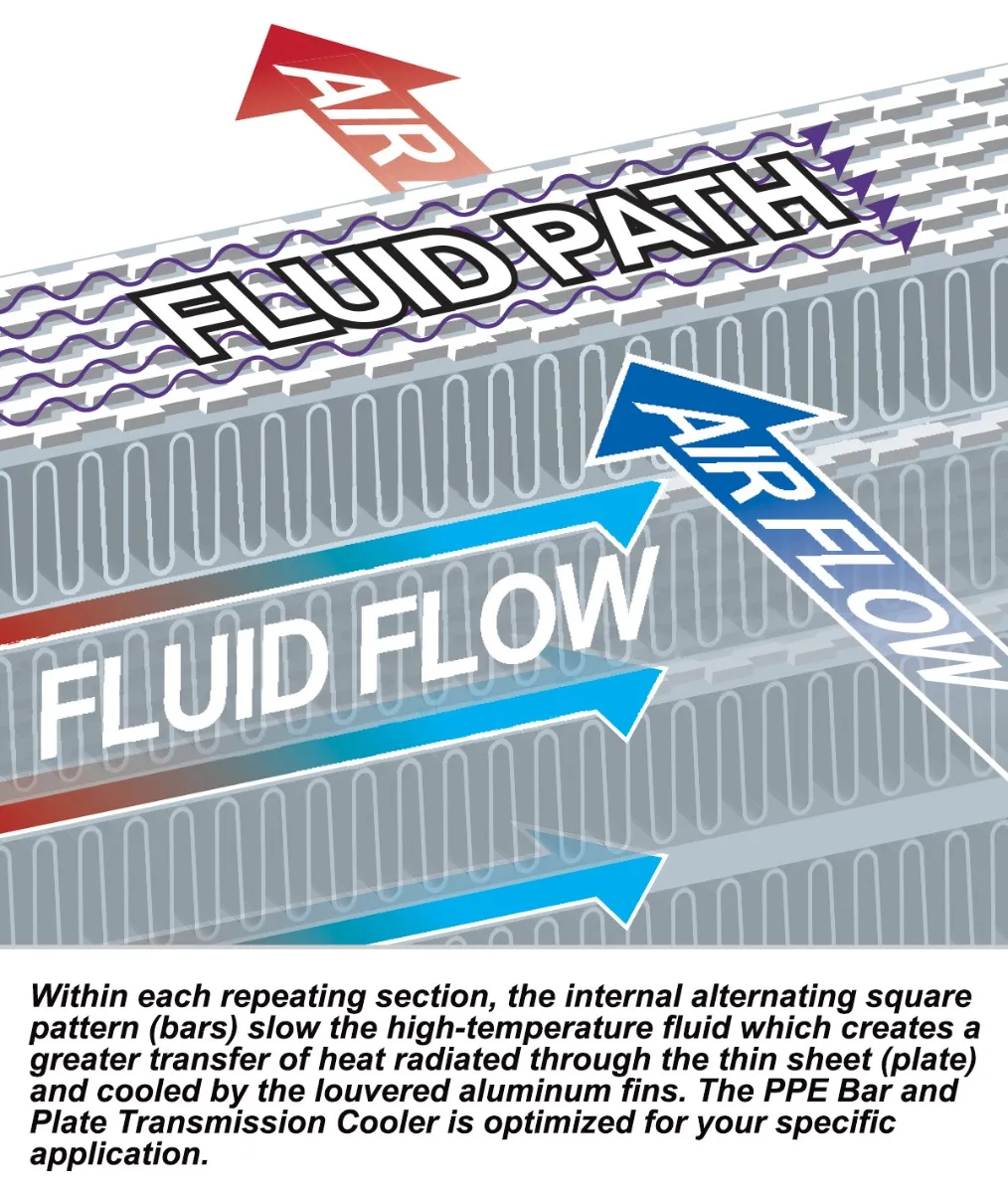 Performance Transmission Cooler Bar and Plate - 2015-2016 LML GM 6.6L with Allison 1000 Series product image
