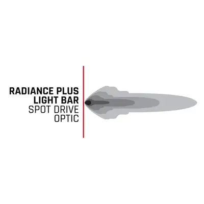 RIGID Industries The stylish versatility of the RIGID Radiance lighting family just got better with Radiance+RBGW Light Bars. These bars are featured packed and provide the user with the ability to toggle between eight available backlight options.