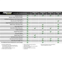 BD Diesel 1057938 BD TS Booster V3.0 - Chevy / GMC / Dodge / Jeep / Fiat / Nissan product image
