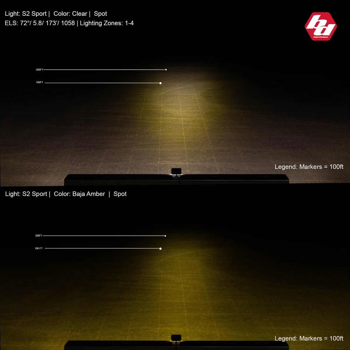 LED Work Light Clear Lens Spot Pattern Each S2 Sport Baja Designs product image