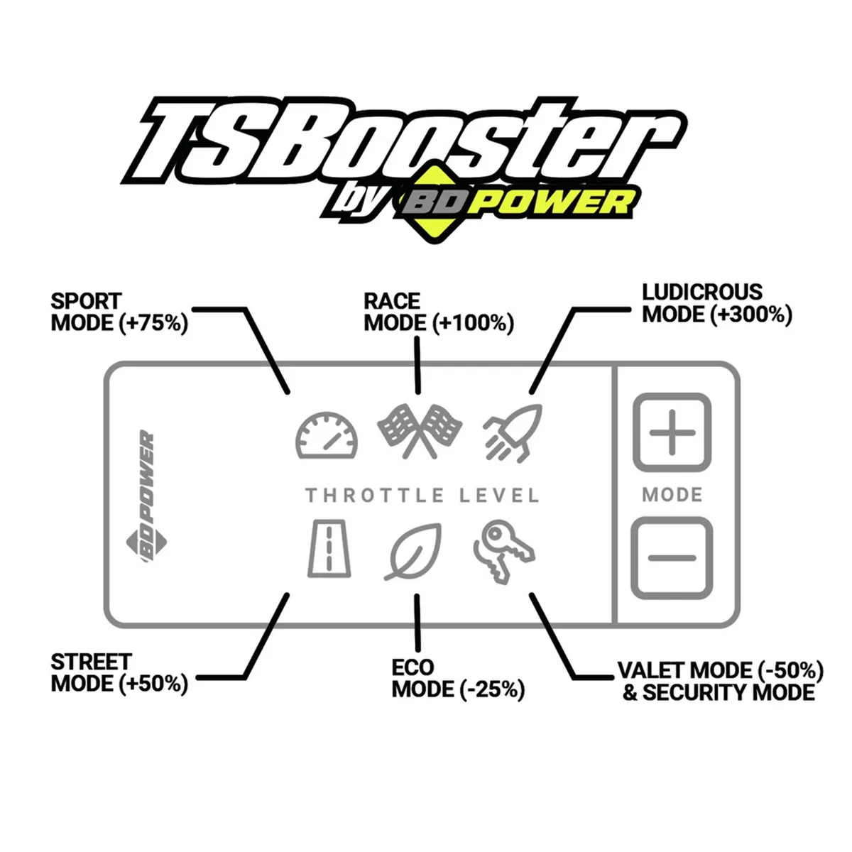 BD Diesel 1057938 BD TS Booster V3.0 - Chevy / GMC / Dodge / Jeep / Fiat / Nissan product image
