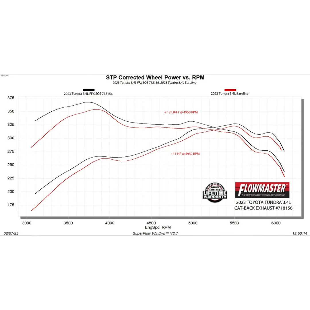Flowmaster FlowFX Cat-Back Exhaust System product image