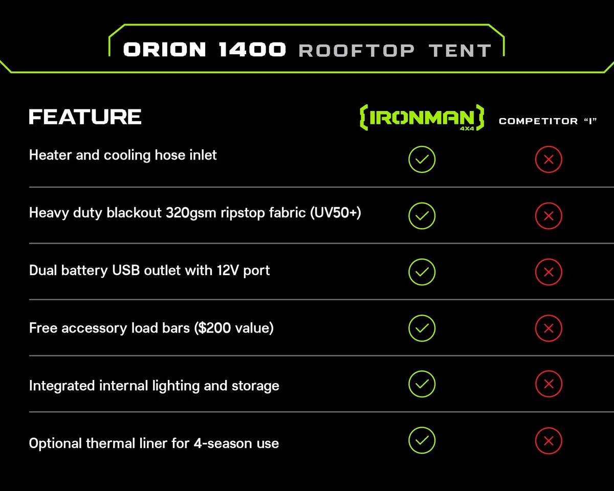 Orion 1400 Aluminum Hard Shell Tent product image