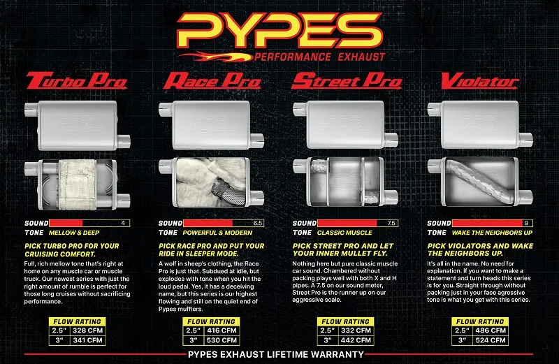 Pypes Performance exhaust Crossmember Back w/X-Pipe Exhaust System 67-74 GM Split Rear Dual Exit 2.5 in Intermediate And Tail Pipe Violator Muffler/Hdw Incl Tip Not Incl Natural Finish 409 Stainless Steel Pypes Exhaust