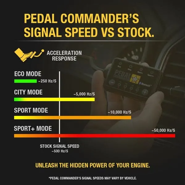 Pedal Commander 18-19 JL product image