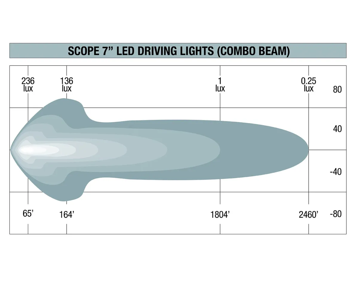 7in Scope Driving Lights W/Combo Beam Option product image