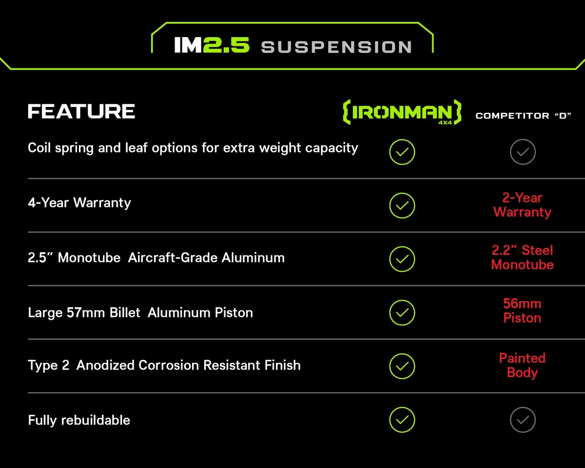 1014 fj Cruiser 3in Im2.5 Suspension Lift Kit Stage 1 Front 3in Med/Rear 2in Med product image