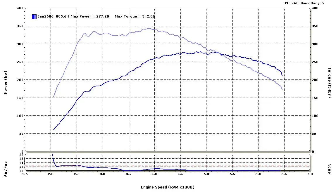 Ford Mustang 5.0 Cold Air Intake Kit Non Fender well Powder Coated Chrome 86-93 product image