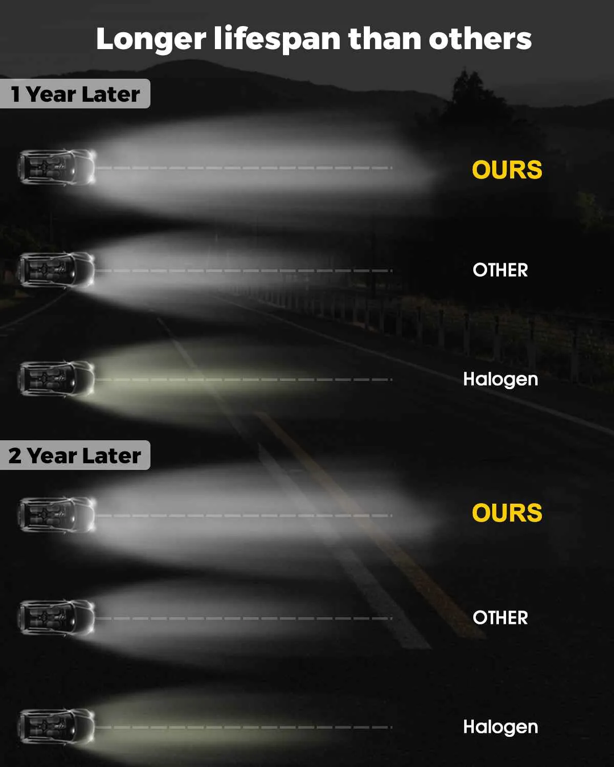 "US ONLY 7"" Halo Headlights with DRL & Turn Signal for 1997-2018 Jeep Wrangler" product image