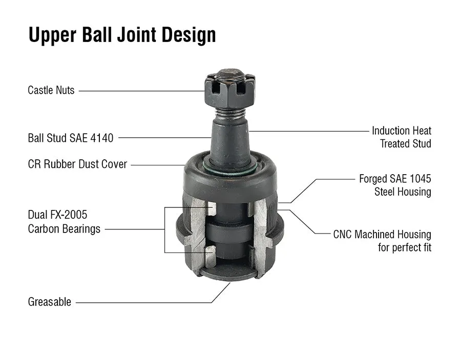 KIT202 - Jeep Super HD Ball Joint Kit - (1) BJ107, (1) BJ109 product image