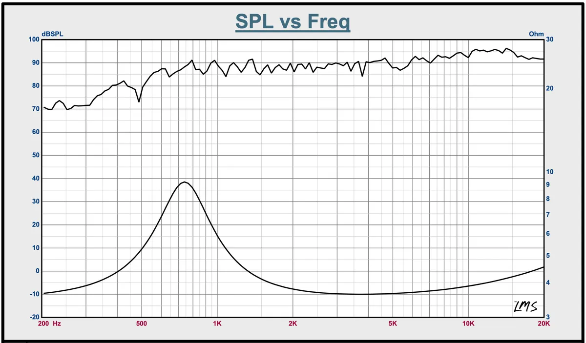 sa Series Version 4 1in Soft Dome Tweeter Pair product image