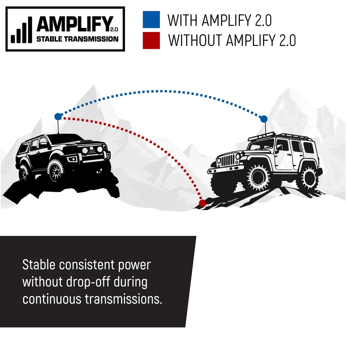 Radio Kit Plus - Rambler G4 High Power GMRS Mobile Radio Kit with External Speaker product image