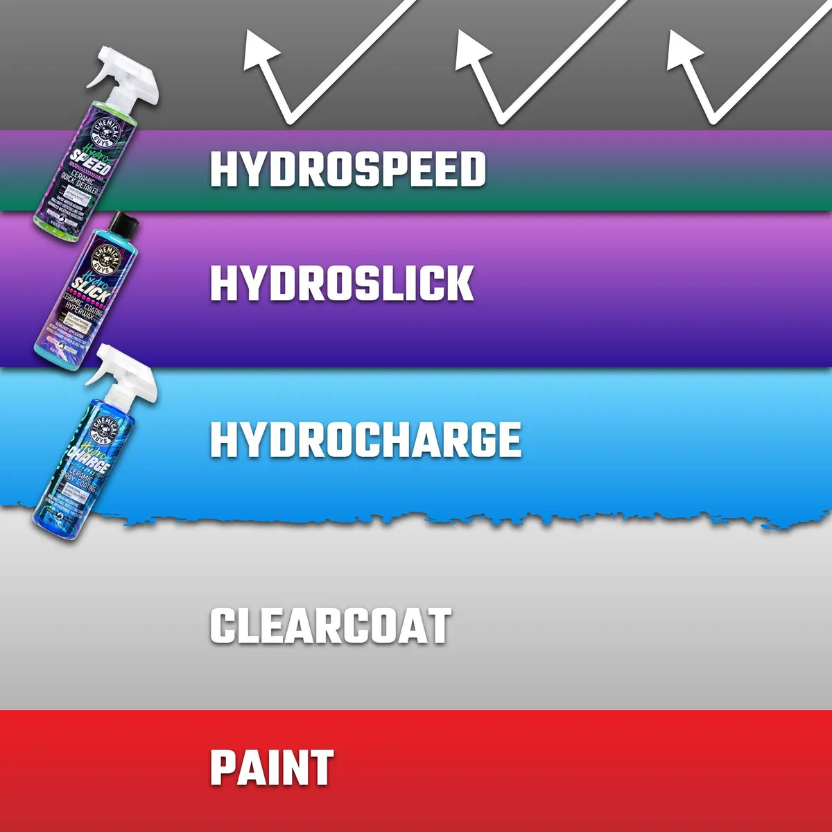 Hydrospeed Ceramic Quick Detailer (1 Gallon) product image