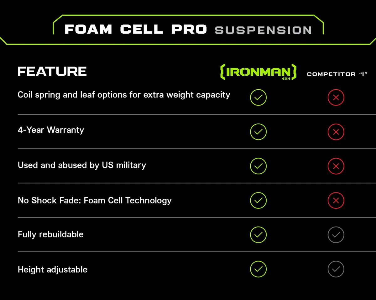 2-3" Foam Cell Pro Suspension Lift Kit for Toyota 4Runner (2003-2009) Non-KDSS product image