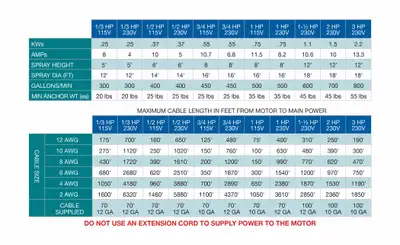 Scott Aerator Company LLC North Star Fountain Aerator for Small, Residential Ponds