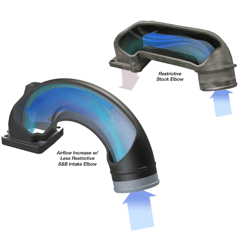 *USE: SAB76-1007-1* 1994-2002 Dodge Cummins 5.9L Intake Elbow product image